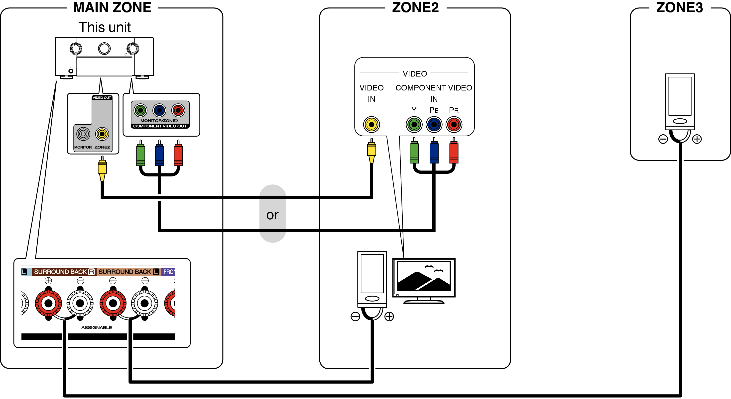 Pict ZONE Audio4 SR7009N